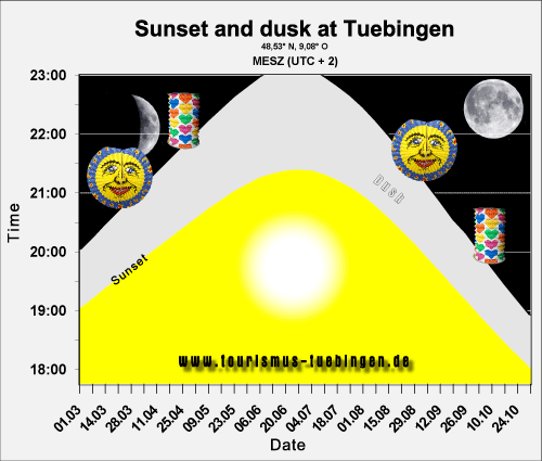 Stocherkahn Tübingen. Sunset Tuebingen